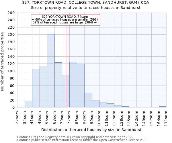327, YORKTOWN ROAD, COLLEGE TOWN, SANDHURST, GU47 0QA: Size of property relative to terraced houses houses in Sandhurst