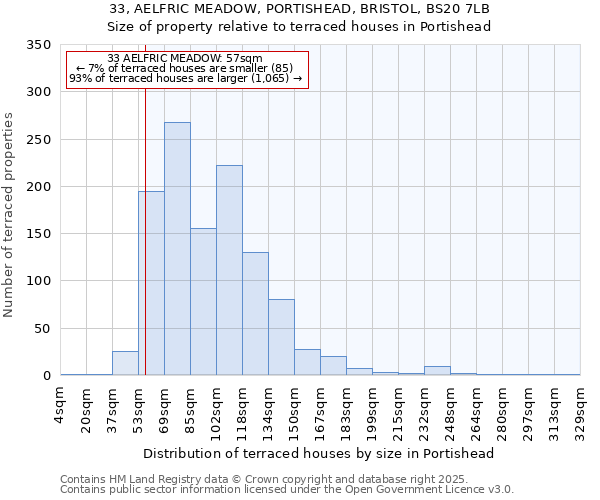 33, AELFRIC MEADOW, PORTISHEAD, BRISTOL, BS20 7LB: Size of property relative to terraced houses houses in Portishead