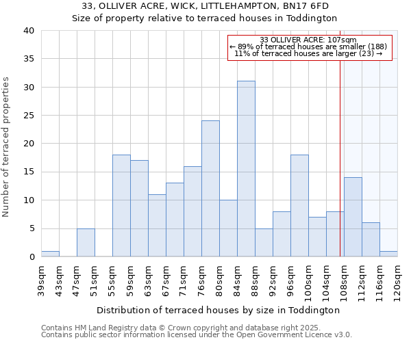 33, OLLIVER ACRE, WICK, LITTLEHAMPTON, BN17 6FD: Size of property relative to terraced houses houses in Toddington