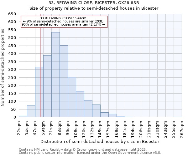 33, REDWING CLOSE, BICESTER, OX26 6SR: Size of property relative to semi-detached houses houses in Bicester