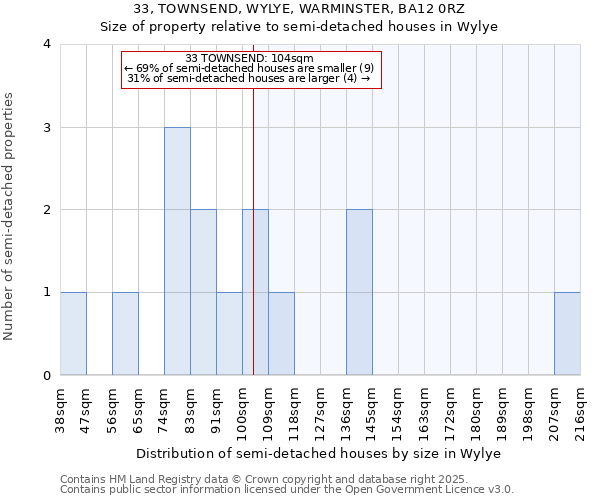 33, TOWNSEND, WYLYE, WARMINSTER, BA12 0RZ: Size of property relative to semi-detached houses houses in Wylye