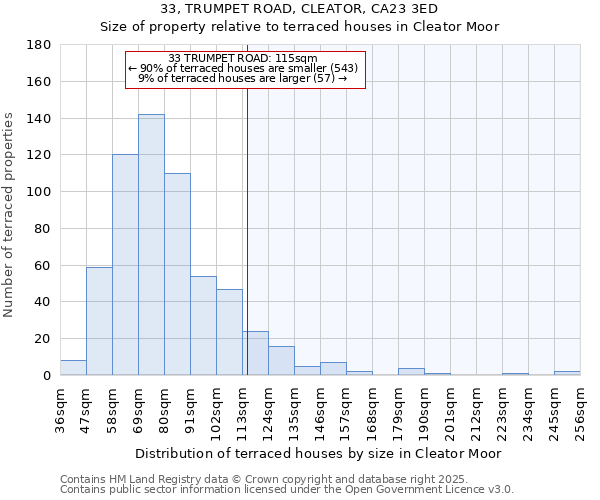 33, TRUMPET ROAD, CLEATOR, CA23 3ED: Size of property relative to terraced houses houses in Cleator Moor