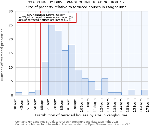 33A, KENNEDY DRIVE, PANGBOURNE, READING, RG8 7JP: Size of property relative to terraced houses houses in Pangbourne