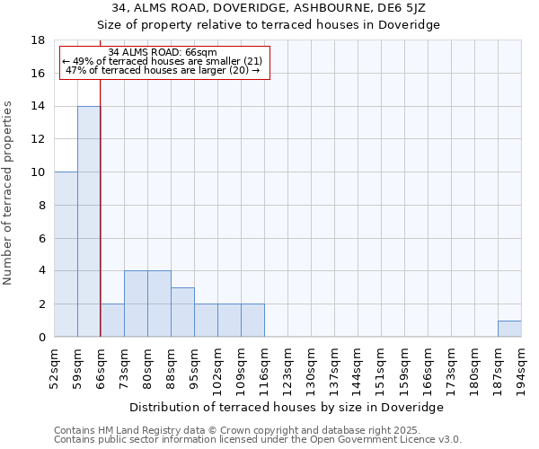 34, ALMS ROAD, DOVERIDGE, ASHBOURNE, DE6 5JZ: Size of property relative to terraced houses houses in Doveridge