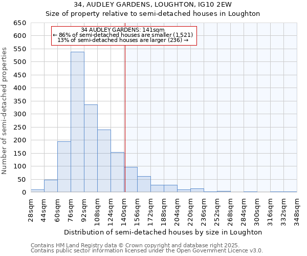 34, AUDLEY GARDENS, LOUGHTON, IG10 2EW: Size of property relative to semi-detached houses houses in Loughton