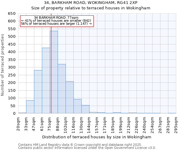 34, BARKHAM ROAD, WOKINGHAM, RG41 2XP: Size of property relative to terraced houses houses in Wokingham