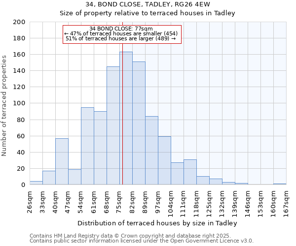 34, BOND CLOSE, TADLEY, RG26 4EW: Size of property relative to terraced houses houses in Tadley