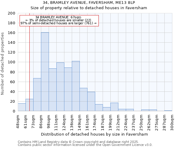 34, BRAMLEY AVENUE, FAVERSHAM, ME13 8LP: Size of property relative to detached houses houses in Faversham