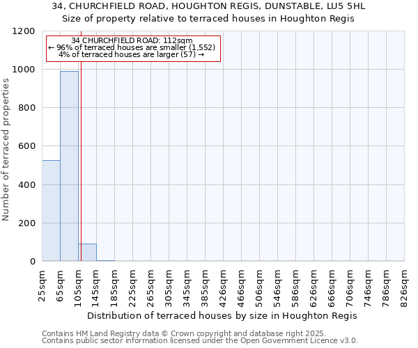 34, CHURCHFIELD ROAD, HOUGHTON REGIS, DUNSTABLE, LU5 5HL: Size of property relative to terraced houses houses in Houghton Regis