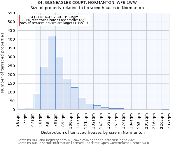 34, GLENEAGLES COURT, NORMANTON, WF6 1WW: Size of property relative to terraced houses houses in Normanton