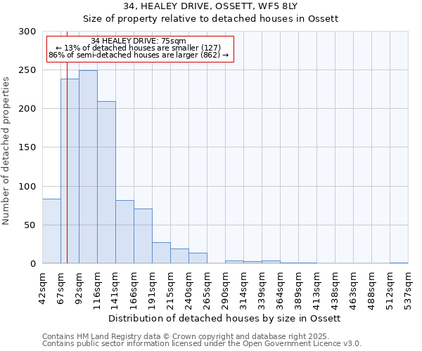 34, HEALEY DRIVE, OSSETT, WF5 8LY: Size of property relative to detached houses houses in Ossett