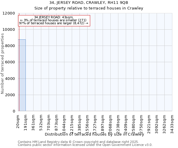 34, JERSEY ROAD, CRAWLEY, RH11 9QB: Size of property relative to terraced houses houses in Crawley