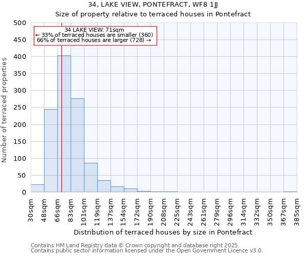 34, LAKE VIEW, PONTEFRACT, WF8 1JJ: Size of property relative to terraced houses houses in Pontefract