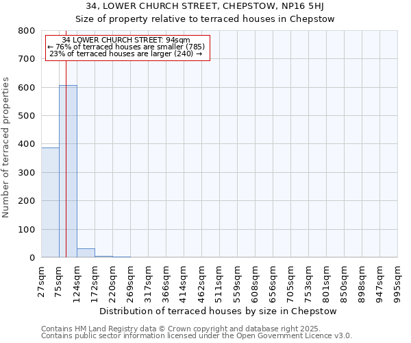 34, LOWER CHURCH STREET, CHEPSTOW, NP16 5HJ: Size of property relative to terraced houses houses in Chepstow