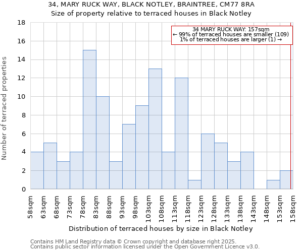 34, MARY RUCK WAY, BLACK NOTLEY, BRAINTREE, CM77 8RA: Size of property relative to terraced houses houses in Black Notley
