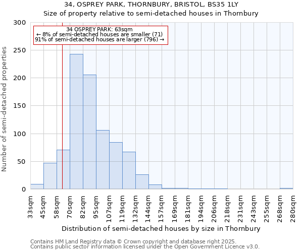 34, OSPREY PARK, THORNBURY, BRISTOL, BS35 1LY: Size of property relative to semi-detached houses houses in Thornbury