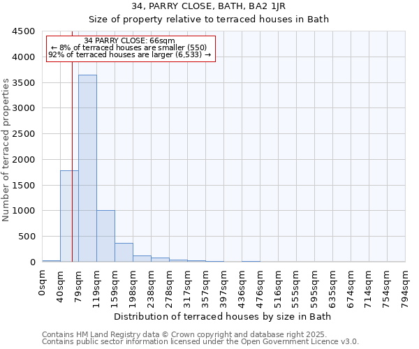 34, PARRY CLOSE, BATH, BA2 1JR: Size of property relative to terraced houses houses in Bath