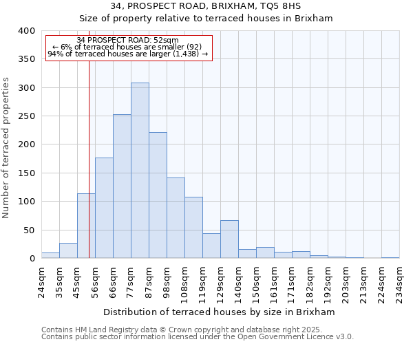 34, PROSPECT ROAD, BRIXHAM, TQ5 8HS: Size of property relative to terraced houses houses in Brixham