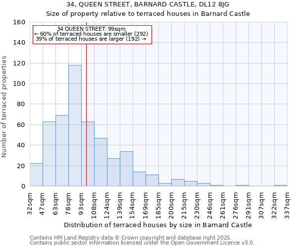 34, QUEEN STREET, BARNARD CASTLE, DL12 8JG: Size of property relative to terraced houses houses in Barnard Castle