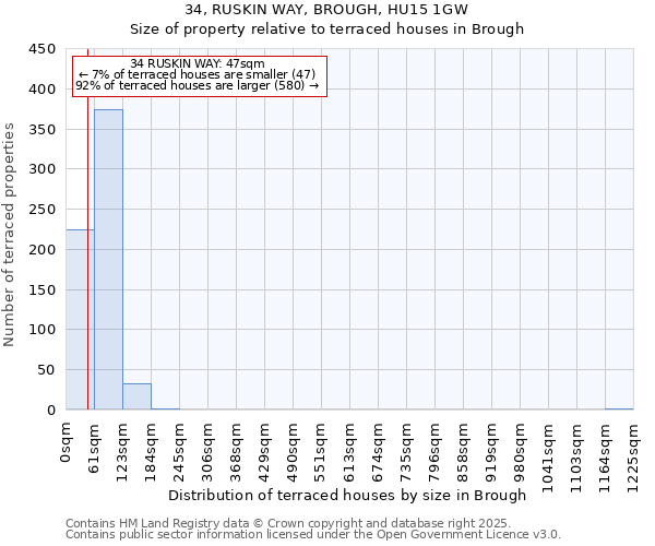 34, RUSKIN WAY, BROUGH, HU15 1GW: Size of property relative to terraced houses houses in Brough