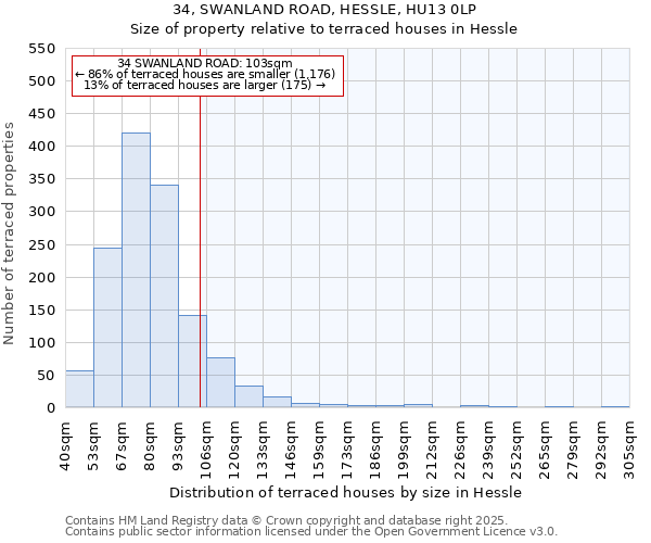 34, SWANLAND ROAD, HESSLE, HU13 0LP: Size of property relative to terraced houses houses in Hessle