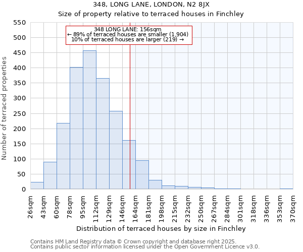 348, LONG LANE, LONDON, N2 8JX: Size of property relative to terraced houses houses in Finchley