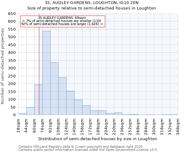 35, AUDLEY GARDENS, LOUGHTON, IG10 2EN: Size of property relative to semi-detached houses houses in Loughton