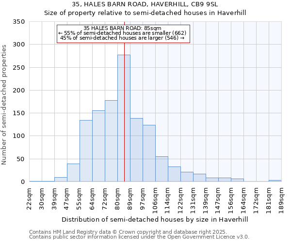 35, HALES BARN ROAD, HAVERHILL, CB9 9SL: Size of property relative to semi-detached houses houses in Haverhill