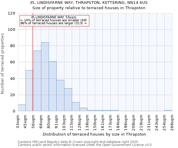 35, LINDISFARNE WAY, THRAPSTON, KETTERING, NN14 4US: Size of property relative to terraced houses houses in Thrapston