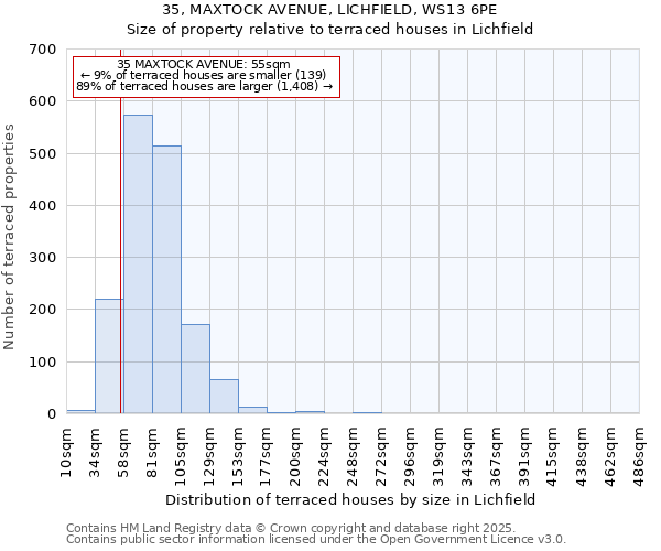 35, MAXTOCK AVENUE, LICHFIELD, WS13 6PE: Size of property relative to terraced houses houses in Lichfield