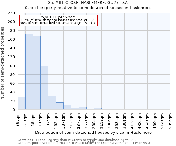 35, MILL CLOSE, HASLEMERE, GU27 1SA: Size of property relative to semi-detached houses houses in Haslemere
