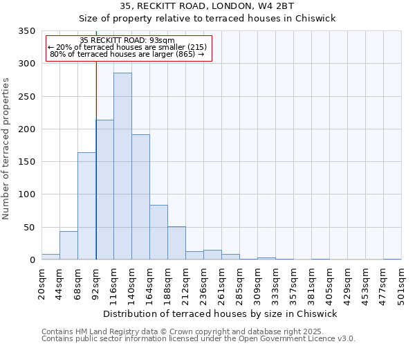 35, RECKITT ROAD, LONDON, W4 2BT: Size of property relative to terraced houses houses in Chiswick