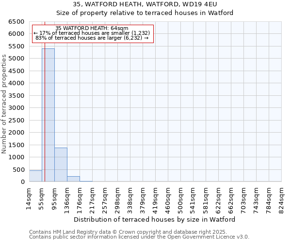 35, WATFORD HEATH, WATFORD, WD19 4EU: Size of property relative to terraced houses houses in Watford