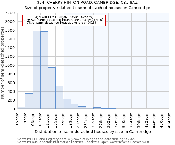 354, CHERRY HINTON ROAD, CAMBRIDGE, CB1 8AZ: Size of property relative to semi-detached houses houses in Cambridge