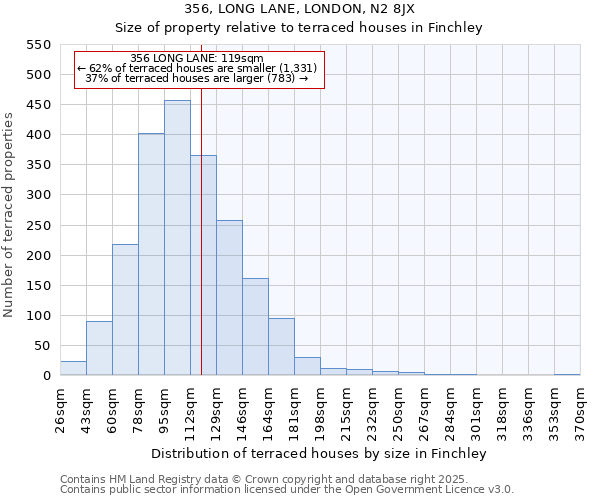 356, LONG LANE, LONDON, N2 8JX: Size of property relative to terraced houses houses in Finchley