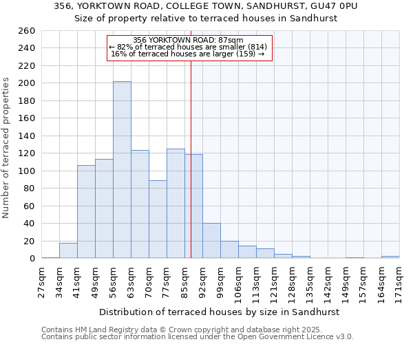 356, YORKTOWN ROAD, COLLEGE TOWN, SANDHURST, GU47 0PU: Size of property relative to terraced houses houses in Sandhurst
