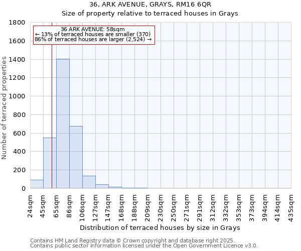 36, ARK AVENUE, GRAYS, RM16 6QR: Size of property relative to terraced houses houses in Grays