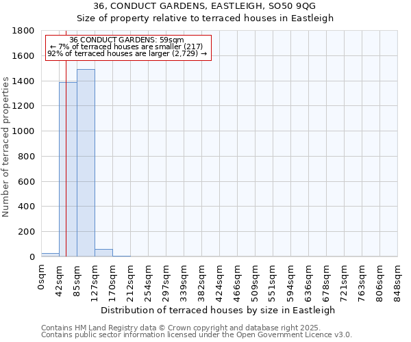 36, CONDUCT GARDENS, EASTLEIGH, SO50 9QG: Size of property relative to terraced houses houses in Eastleigh