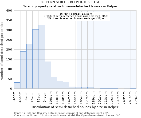 36, PENN STREET, BELPER, DE56 1GH: Size of property relative to semi-detached houses houses in Belper