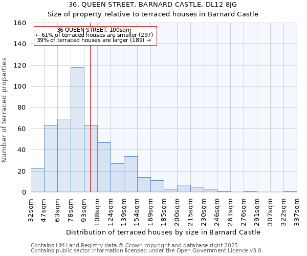 36, QUEEN STREET, BARNARD CASTLE, DL12 8JG: Size of property relative to terraced houses houses in Barnard Castle