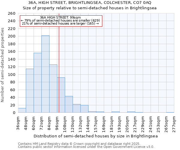 36A, HIGH STREET, BRIGHTLINGSEA, COLCHESTER, CO7 0AQ: Size of property relative to semi-detached houses houses in Brightlingsea