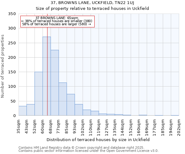 37, BROWNS LANE, UCKFIELD, TN22 1UJ: Size of property relative to terraced houses houses in Uckfield