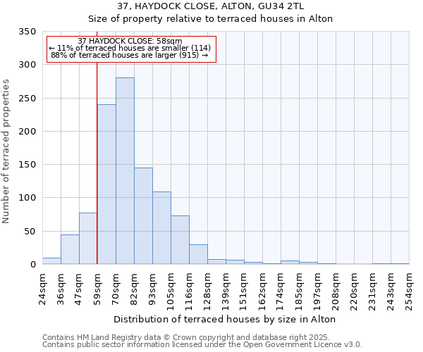 37, HAYDOCK CLOSE, ALTON, GU34 2TL: Size of property relative to terraced houses houses in Alton