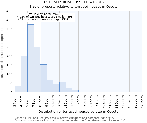 37, HEALEY ROAD, OSSETT, WF5 8LS: Size of property relative to terraced houses houses in Ossett