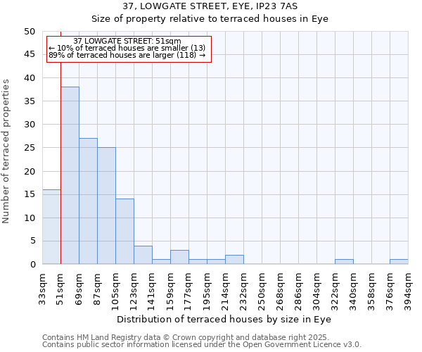 37, LOWGATE STREET, EYE, IP23 7AS: Size of property relative to terraced houses houses in Eye
