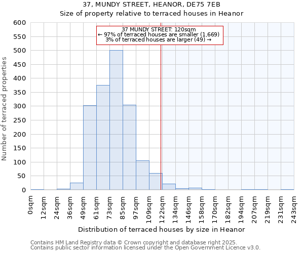 37, MUNDY STREET, HEANOR, DE75 7EB: Size of property relative to terraced houses houses in Heanor