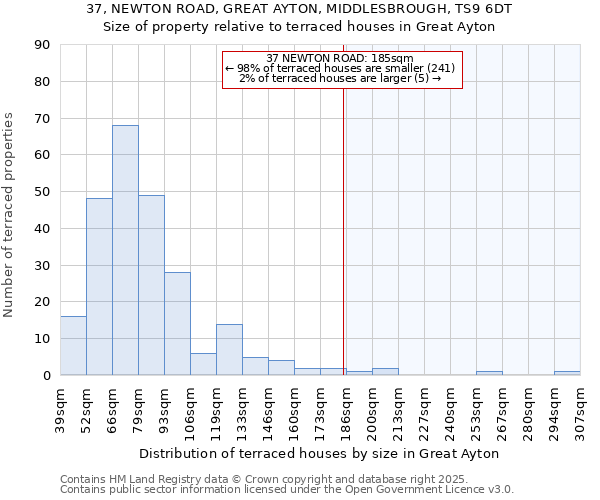 37, NEWTON ROAD, GREAT AYTON, MIDDLESBROUGH, TS9 6DT: Size of property relative to terraced houses houses in Great Ayton