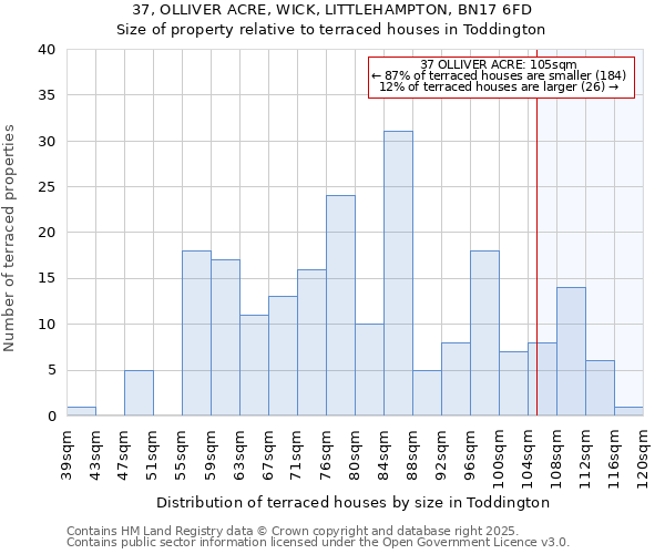 37, OLLIVER ACRE, WICK, LITTLEHAMPTON, BN17 6FD: Size of property relative to terraced houses houses in Toddington