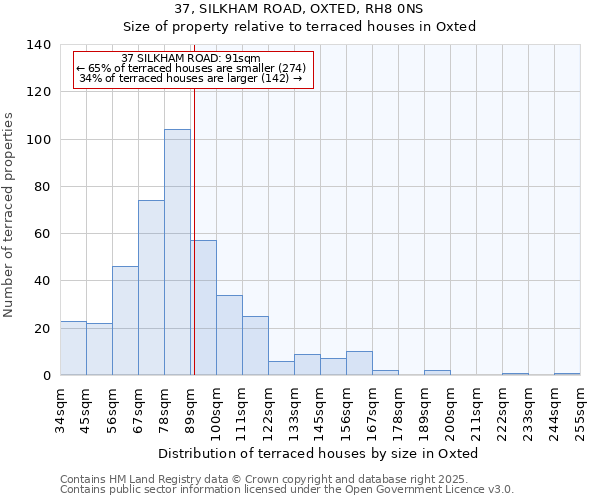 37, SILKHAM ROAD, OXTED, RH8 0NS: Size of property relative to terraced houses houses in Oxted