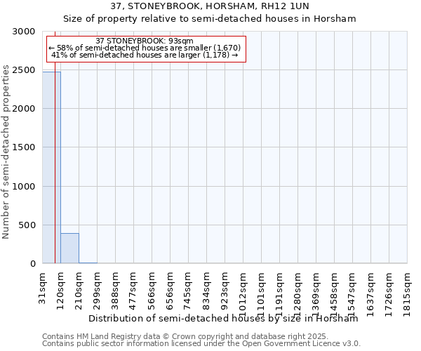 37, STONEYBROOK, HORSHAM, RH12 1UN: Size of property relative to semi-detached houses houses in Horsham